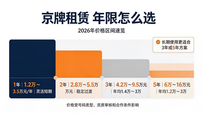 汽车租赁市场