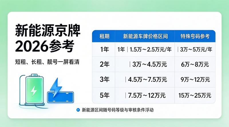 新能源汽车推广